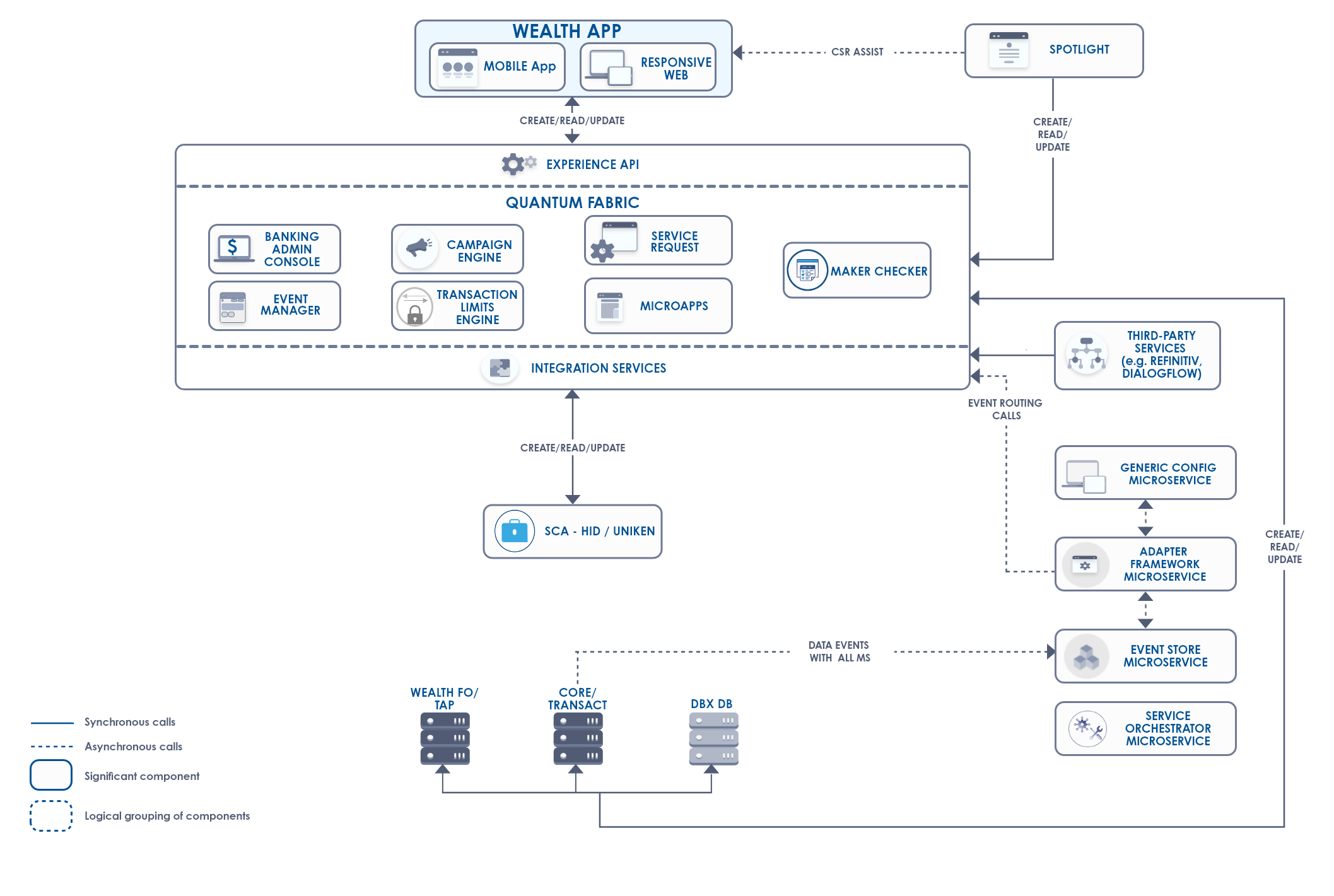 Architecture_without_MS